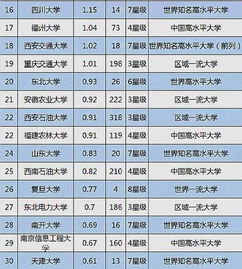 大學技術轉讓收入百強榜揭曉 揚州大學位列探花，網絡與信息安全軟件驅動創收