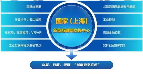 大學生項目模式 創新、實踐與探索——以網絡與信息安全軟件開發為例